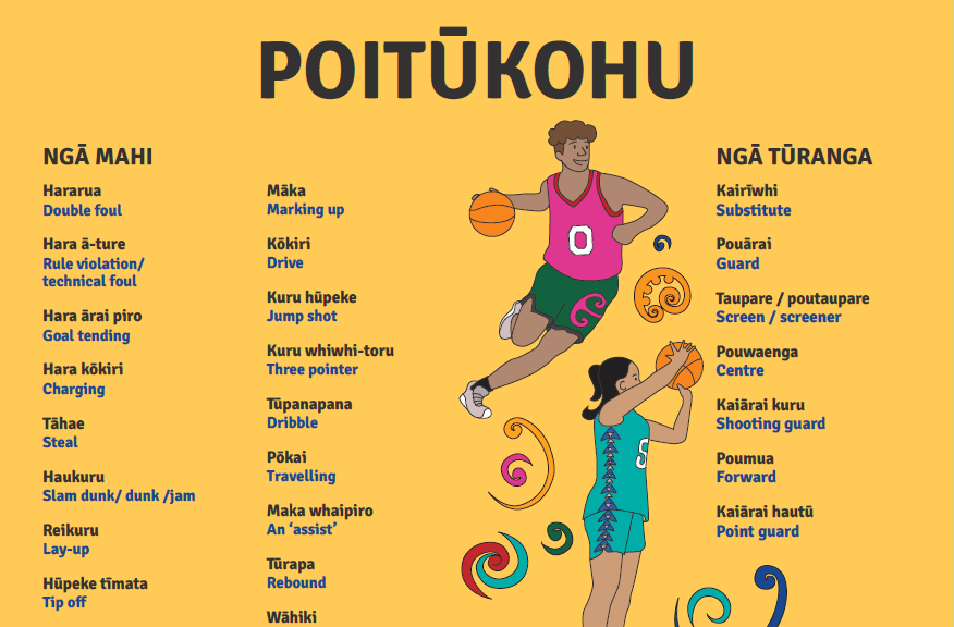 Poitūkohu | Basketball - Poster