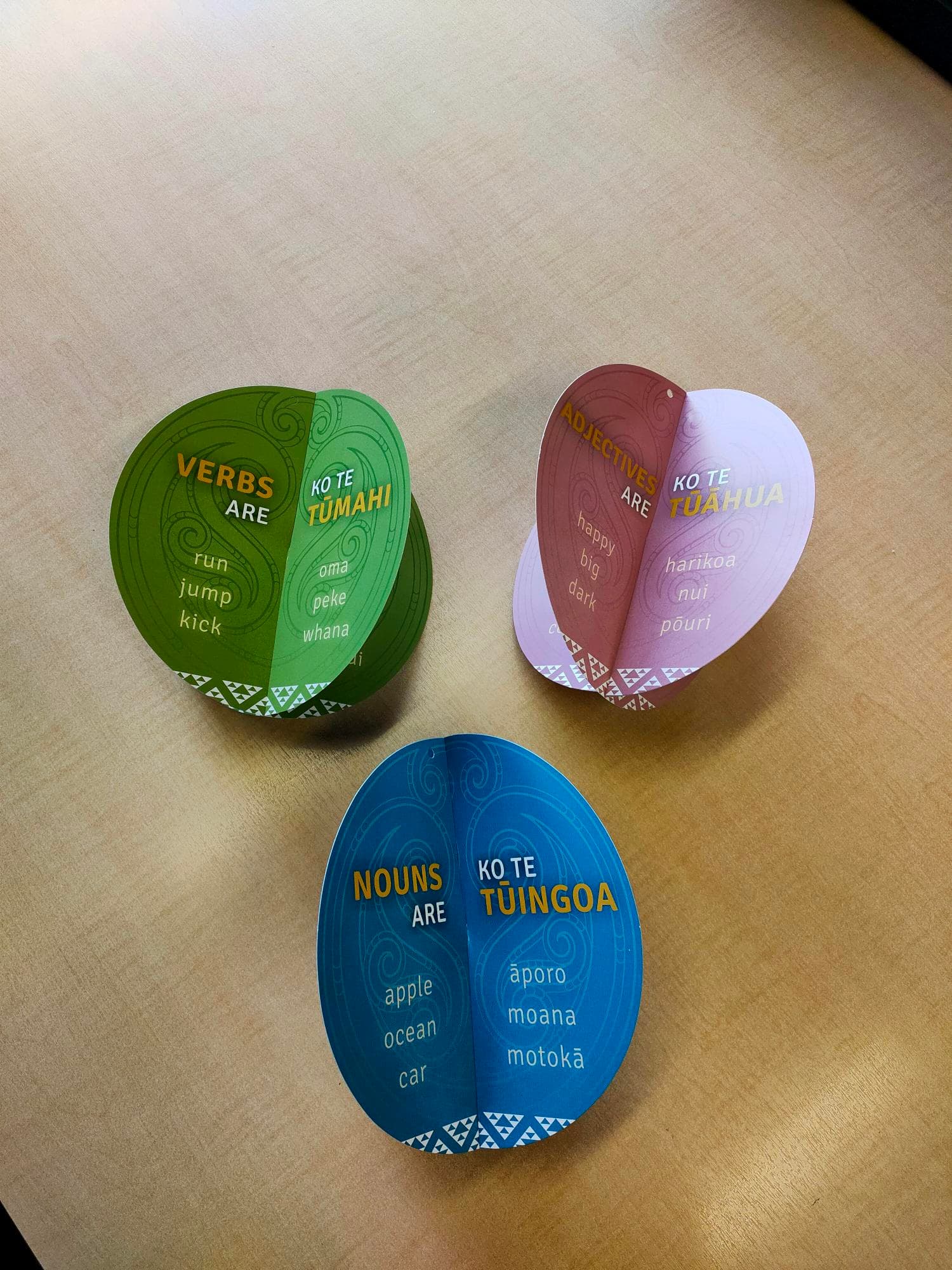 Ngā Momo Kupu | Word Type Orbs