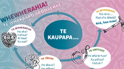 Whakaaro Arohaehae | Critical Thinking