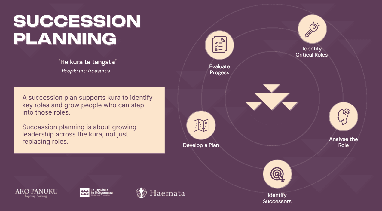 Succession Planning